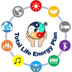 Achieve Optimal Health with Total Life Energy Plan
